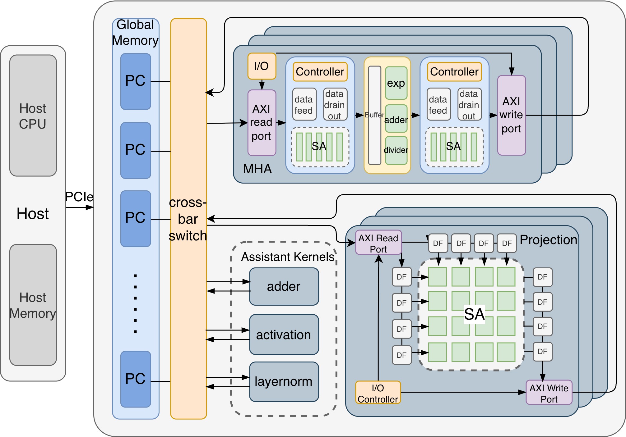 accelerator overview